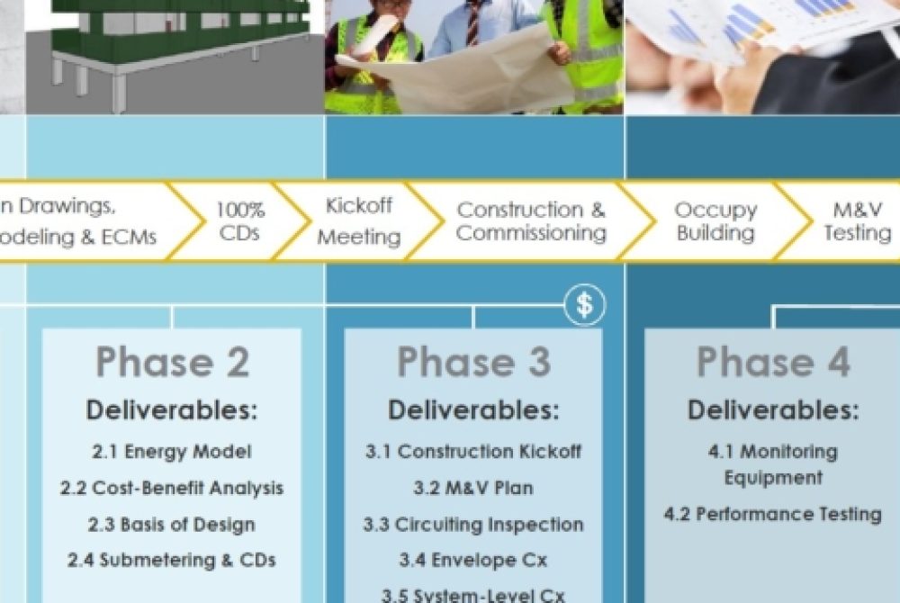 Consumers-Energy-Zero-Energy-Companion-Graphic-845x321