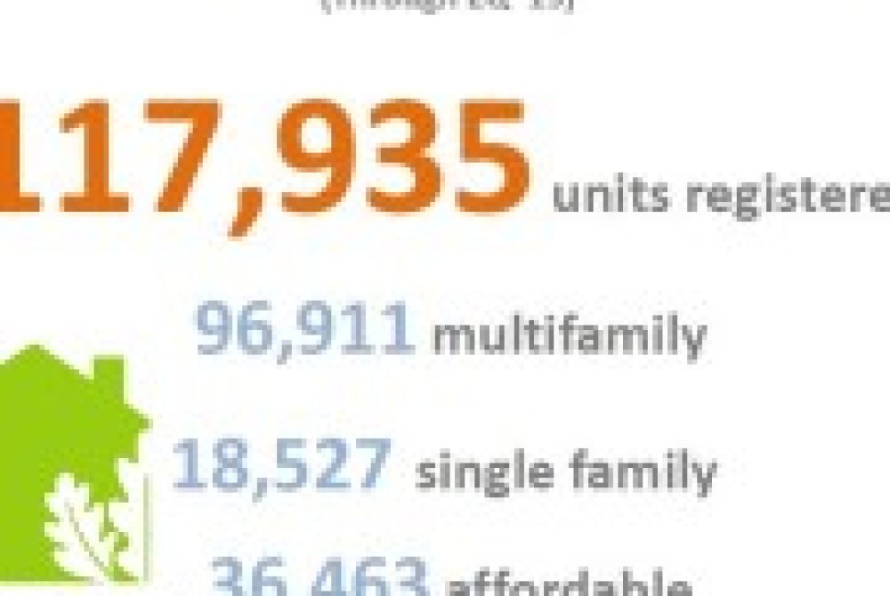 LEED-for-Homes-Registrations-as-of-2013-Q21-180x180