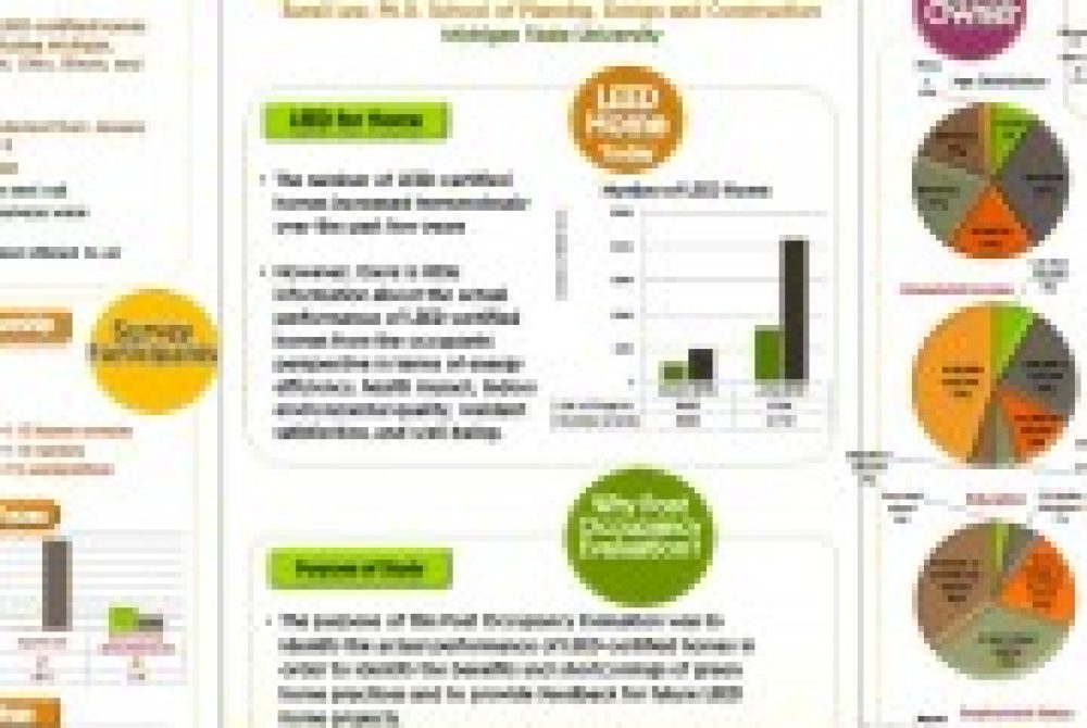 Post-Occupancy-LEED-Graphic21-180x180