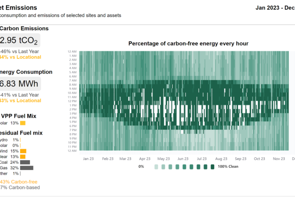 Watt-Carbon-2023-Total-Use-1030x611