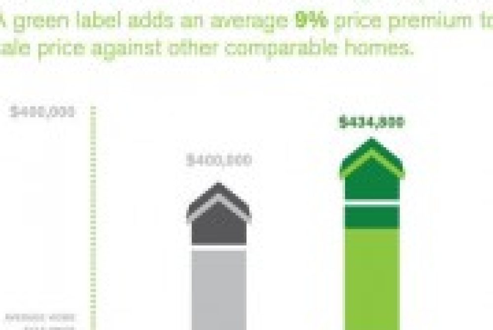 la-hm-green-labels-home-values-20120719-0011-180x180
